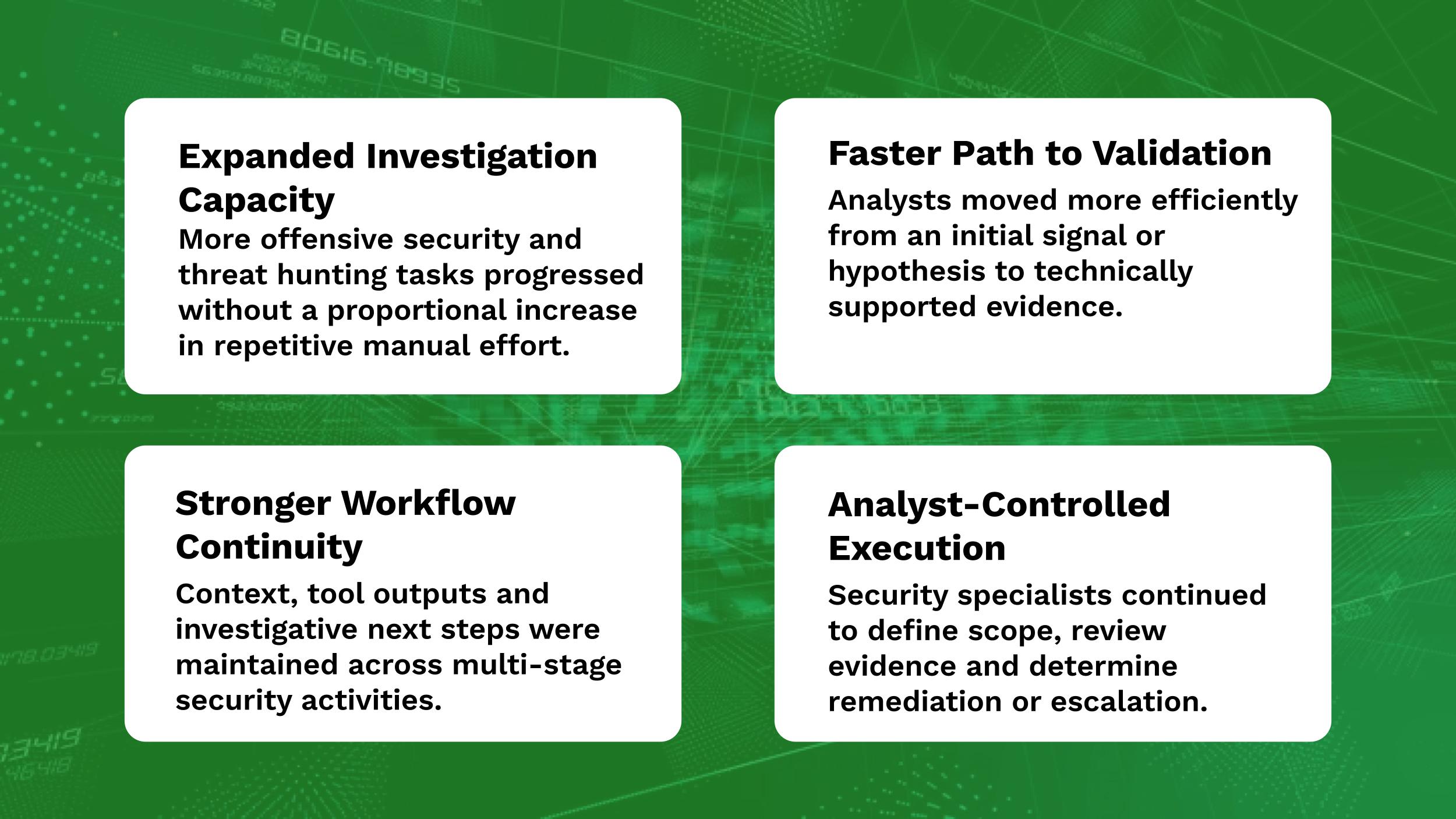 Greater Investigative Capacity Across Security Teams
