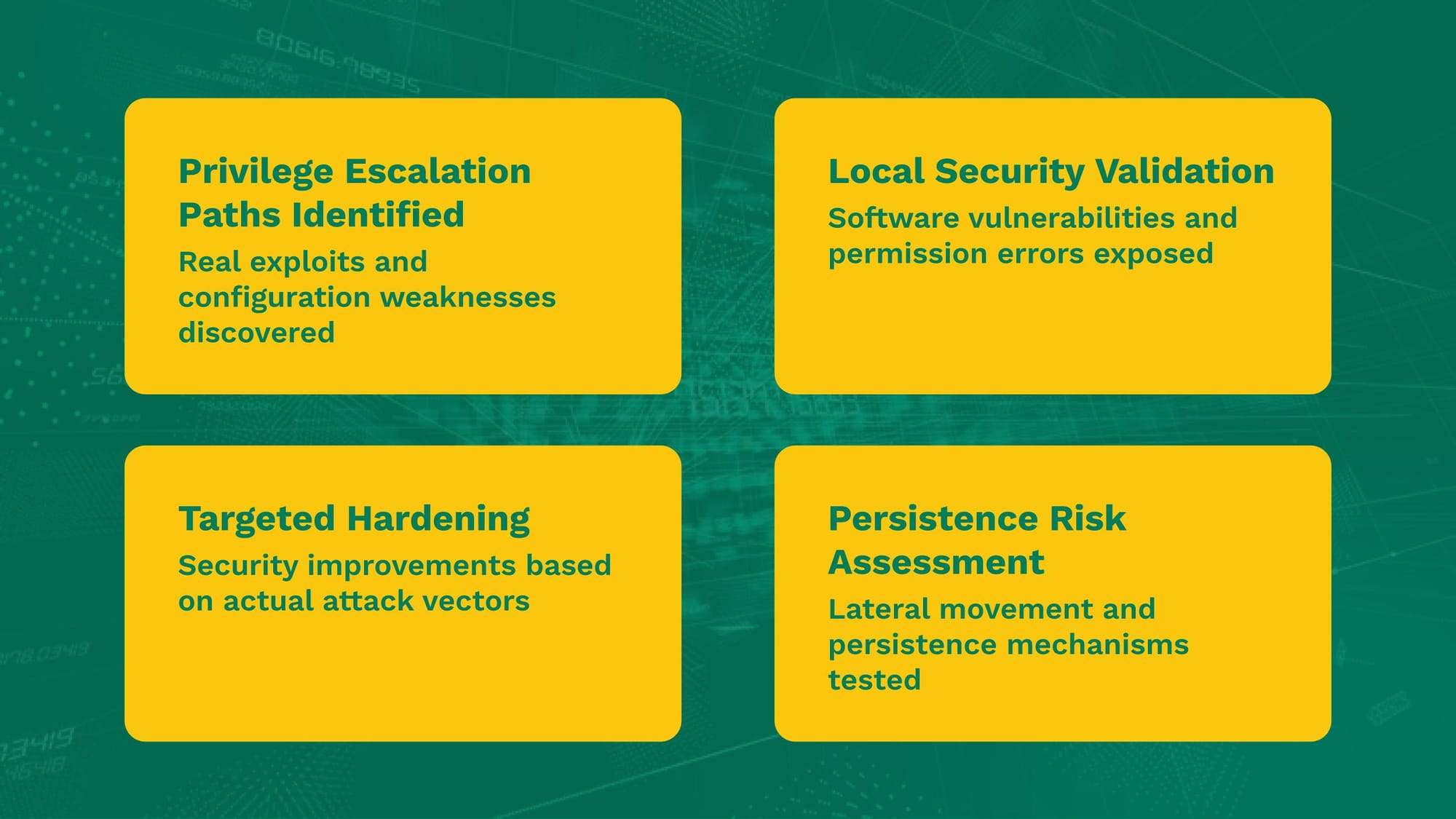 Endpoints Hardened