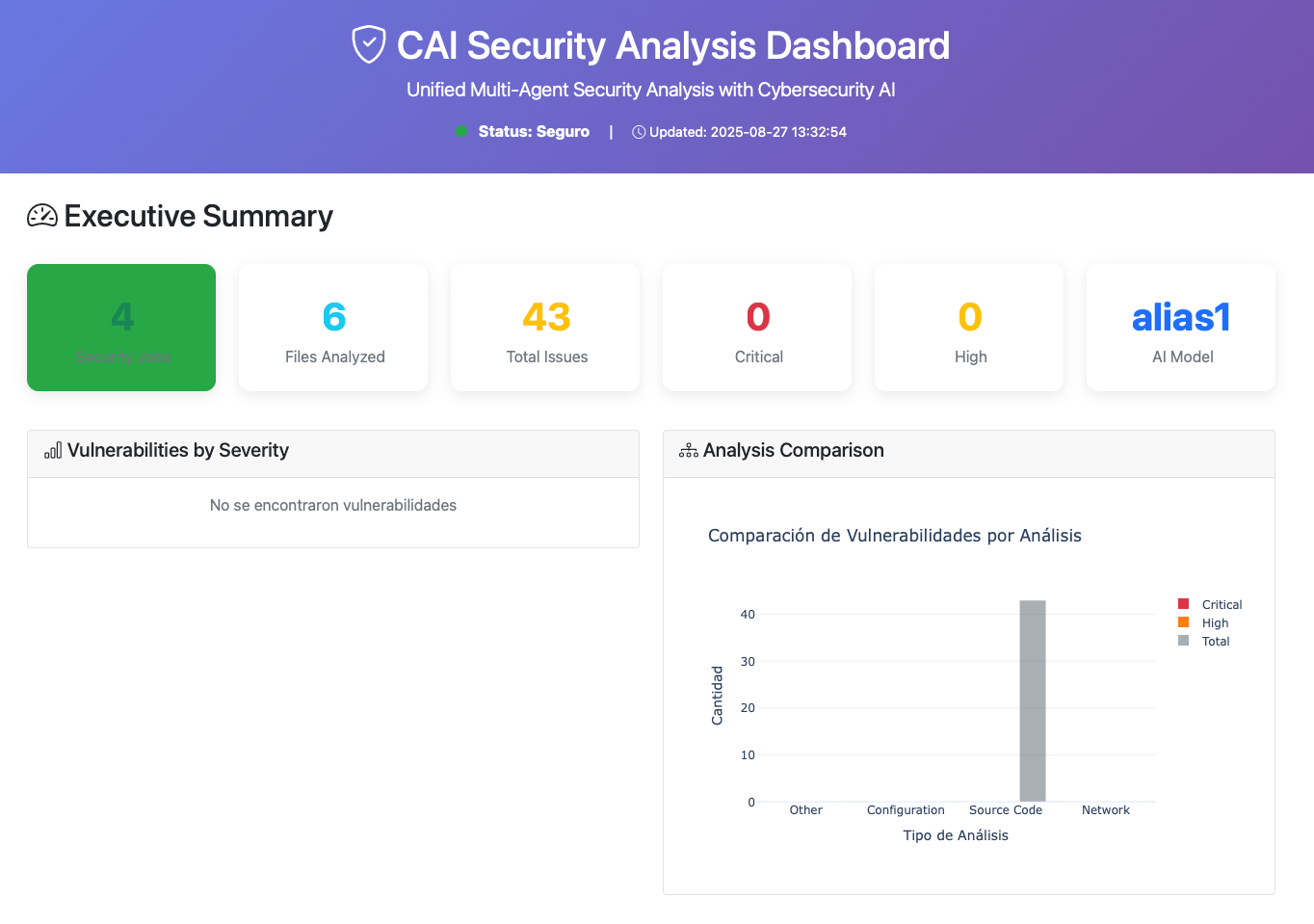 CAI security analysis dashboard