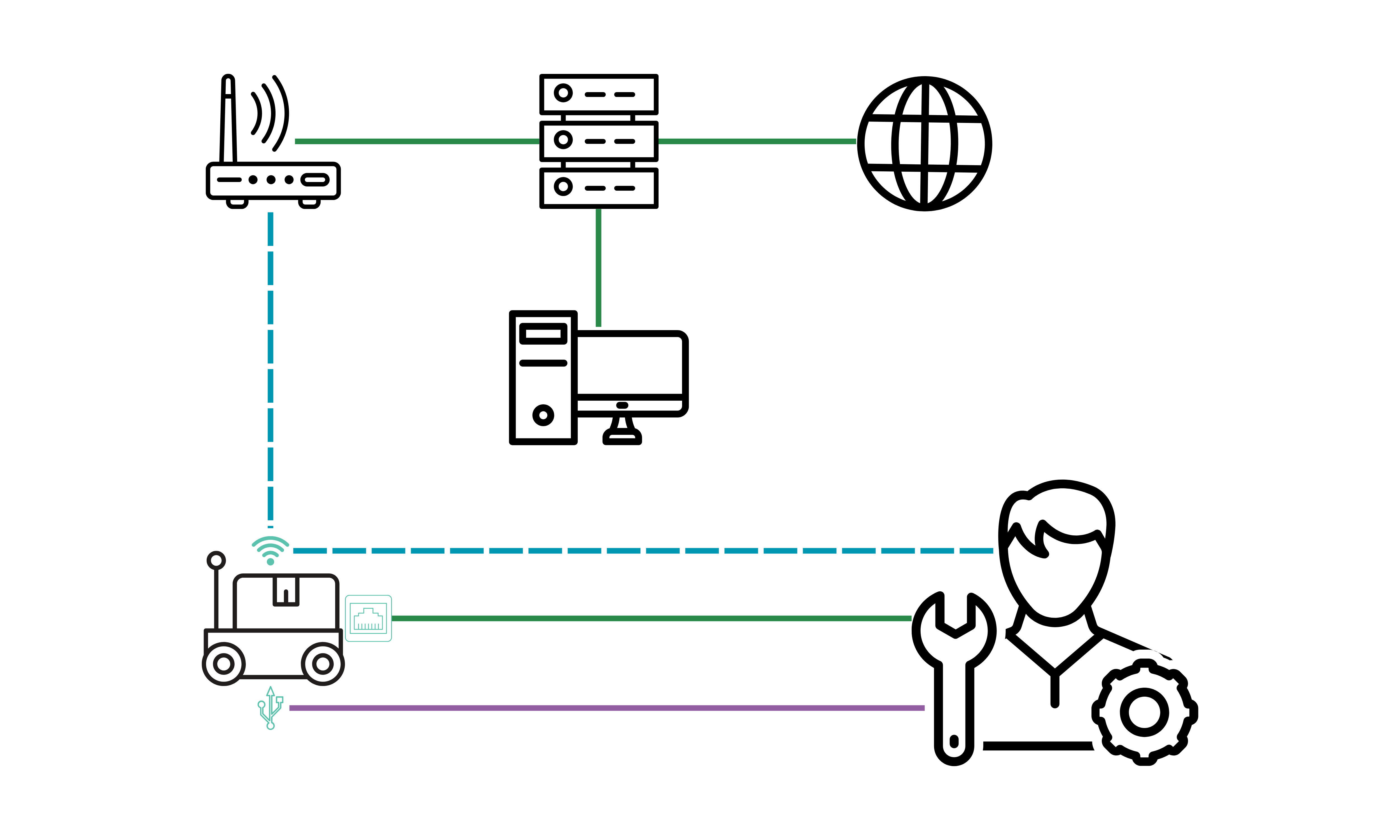 Diagrama 2