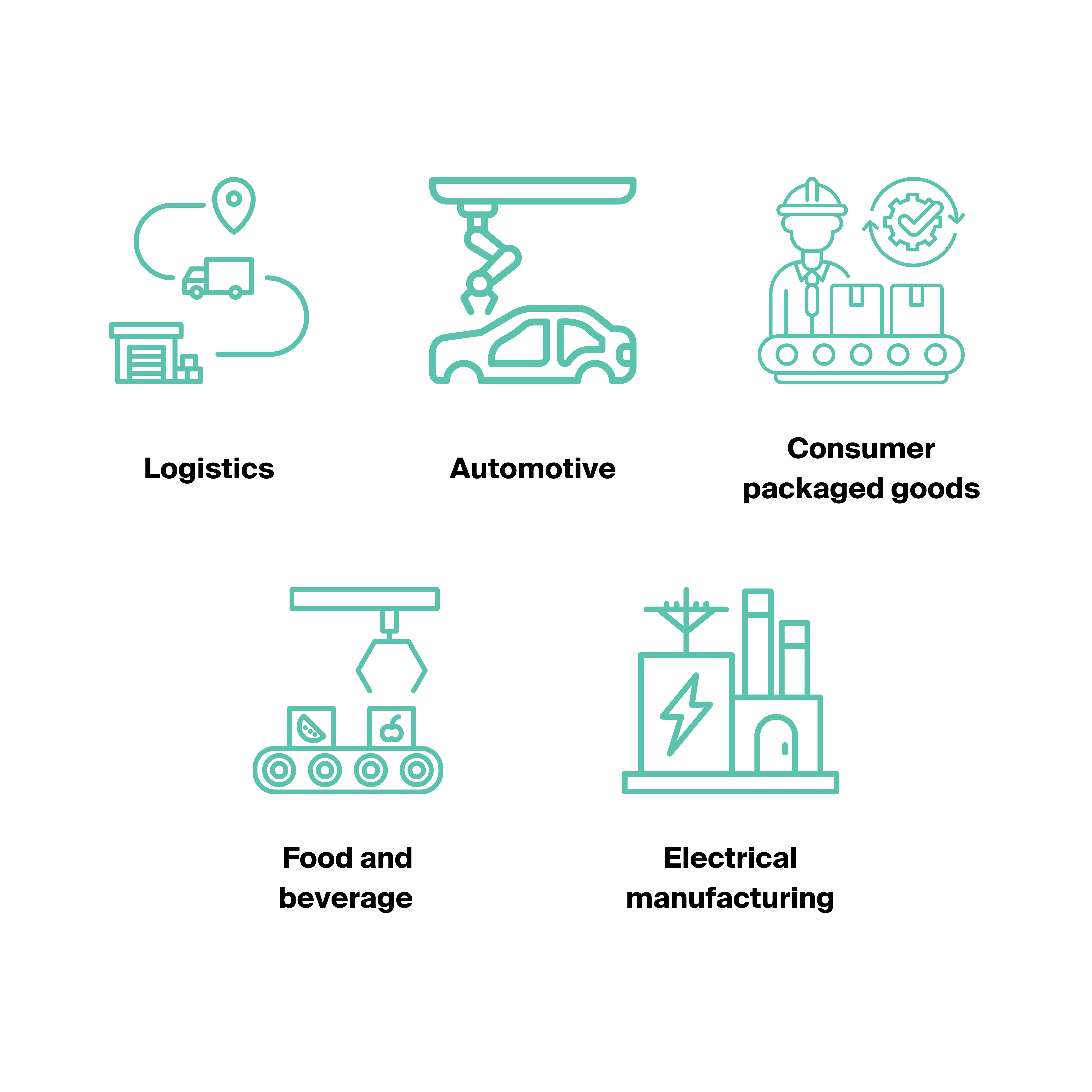 Industries Served