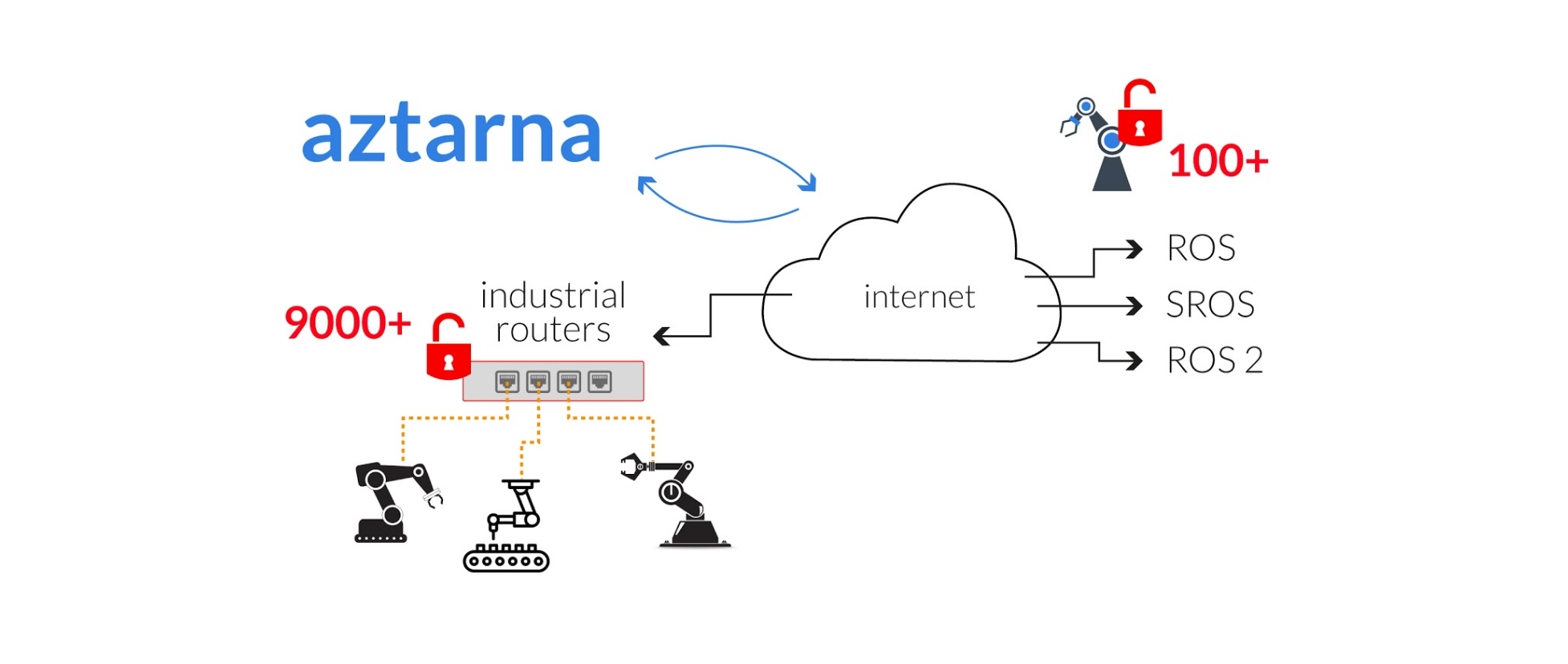 Researchers publish a tool to hunt for hackable robots connected to the Internet