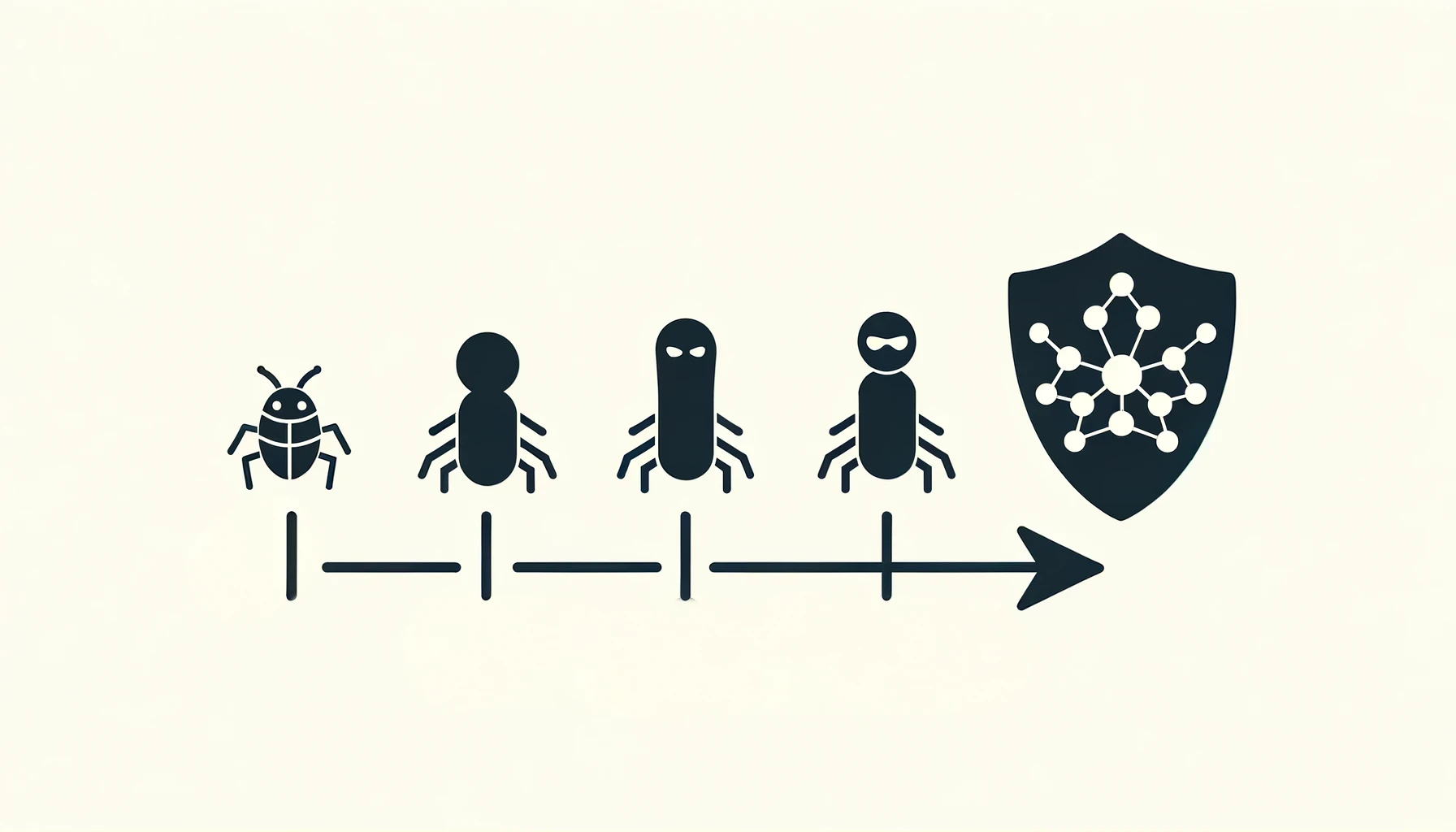 The evolution of cybersecurity: From product to process